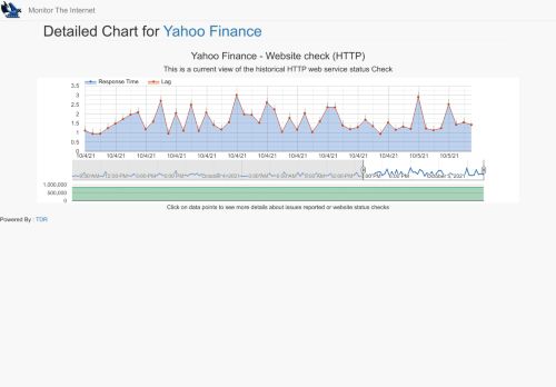 Yahoo finance blog.dabchy.com